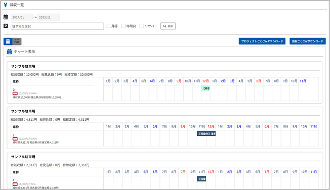 減収管理の画面